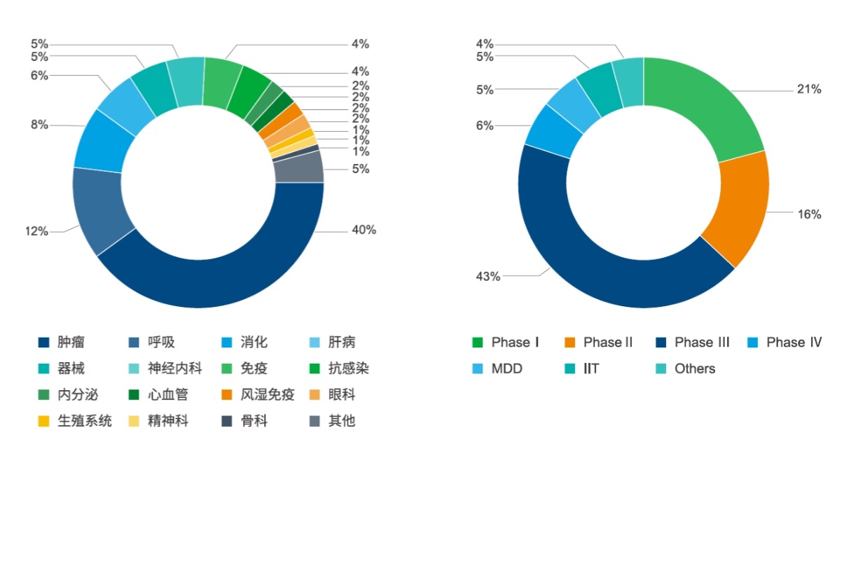 宽泛的业务领域