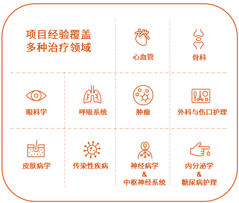 昆拓正式加入成都市医疗美容产业协会！(图3)