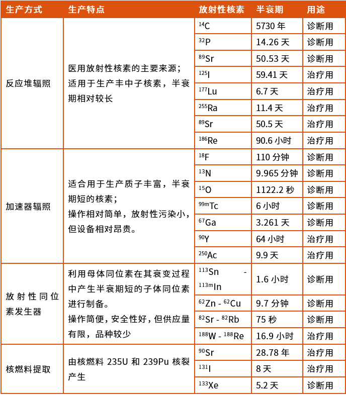 注册大家谈 | 核药申报（上）(图3)