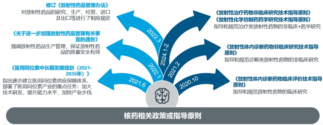 注册大家谈 | 核药申报（上）(图4)